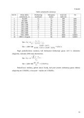 Įmonės veiklos efektyvumo įvertinimas: UAB "Mažeikių butų ūkis" 14 puslapis