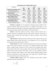 Įmonės veiklos efektyvumo įvertinimas: UAB "Mažeikių butų ūkis" 8 puslapis