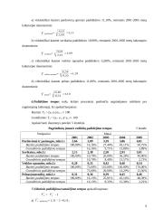 Įmonės veiklos efektyvumo įvertinimas: UAB "Mažeikių butų ūkis" 9 puslapis