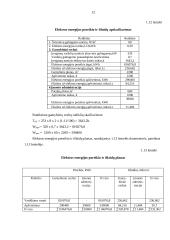 Įmonės veiklos ekonominių rodiklių skaičiavimas 11 puslapis