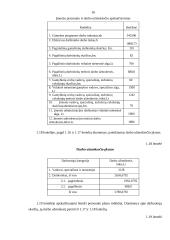 Įmonės veiklos ekonominių rodiklių skaičiavimas 15 puslapis