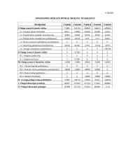 Įmonės veiklos modeliavimo ataskaita: UAB "Katiliukas" 12 puslapis