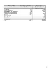 Įmonės veiklos kaštų, pajamų ir pelno planas 3 puslapis