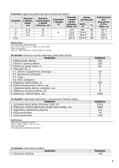 Įmonės veiklos kaštų, pajamų ir pelno planas 6 puslapis