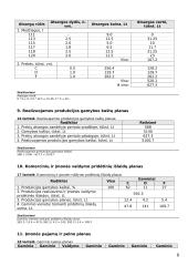 Įmonės veiklos kaštų, pajamų ir pelno planas 8 puslapis