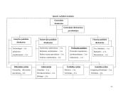 Įmonių organizavimas ir valdymas 13 puslapis