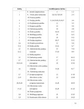Įmonių organizavimas ir valdymas 16 puslapis