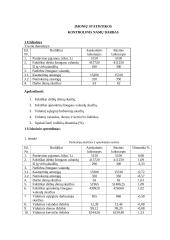 Įmonių statistika
