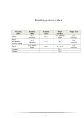 Inkubacinių kiaušinių įvertinimas ir inkubavimo pagrindiniai parametrai 5 puslapis