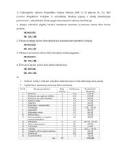 Išlaidų sąmatų sudarymas