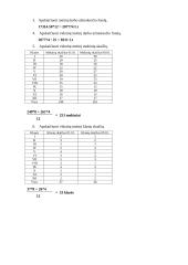 Išlaidų sąmatų sudarymas 2 puslapis