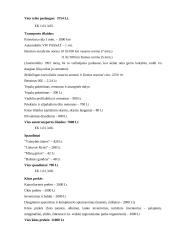 Išlaidų sąmatų sudarymas 4 puslapis