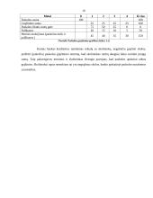 Juridiniams asmenims teikiamų kreditų formos, gavimo tvarka 18 puslapis