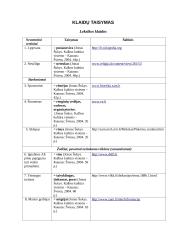 Kalbos kultūra - klaidų atradimas viešojoje erdvėje 4 puslapis