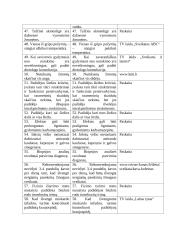 Klaidingi ir ištaisyti sakiniai 4 puslapis