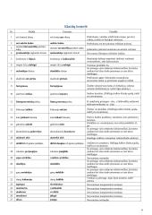 Klaidų lentelės 4 puslapis