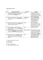 Kalbos kultūra: klaidos žurnaluose 7 puslapis