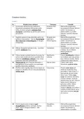 Kalbos kultūra: klaidos žurnaluose 8 puslapis