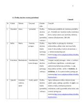 Kalbos normų pažeidimai viešojoje kalboje.  Dokumentų įforminimo pavyzdžiai 3 puslapis