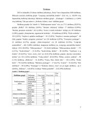 Kiekybinis tyrimas: laikraščio "Noriu" turinio analizė 3 puslapis