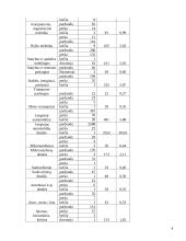 Kiekybinis tyrimas: laikraščio "Noriu" turinio analizė 4 puslapis
