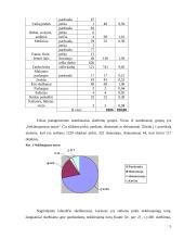 Kiekybinis tyrimas: laikraščio "Noriu" turinio analizė 5 puslapis