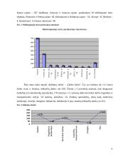 Kiekybinis tyrimas: laikraščio "Noriu" turinio analizė 6 puslapis