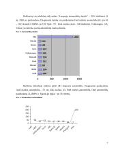 Kiekybinis tyrimas: laikraščio "Noriu" turinio analizė 7 puslapis
