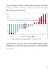 Konferencijos organizavimas: "Europos inovacijų strategijos" 13 puslapis