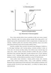 Konkuruojančios makroekonominės mokyklos 15 puslapis