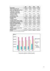 Lietuvos biudžeto politikos palyginamoji analizė 7 puslapis