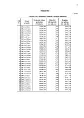 Lietuvos ekonomikai būdingos masto grąžos nustatymas 13 puslapis
