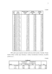 Lietuvos ekonomikai būdingos masto grąžos nustatymas 5 puslapis