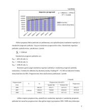 Lietuvos eksporto ir importo prognozavimas 7 puslapis