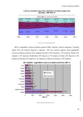 Lietuvos užsienio prekybos vystymasis, santykis su PPO ir ES 10 puslapis