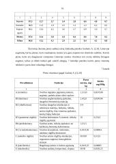 Maisto prekių sudėtis, gėrimai, žuvys, pienas 15 puslapis