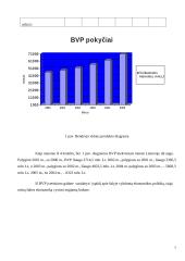 Makroekonomika - šalies ekonominiai rodikliai 7 puslapis