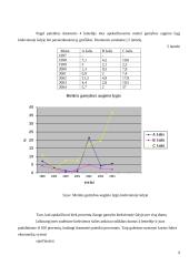 Makroekonomika - šalies ekonominiai rodikliai 9 puslapis