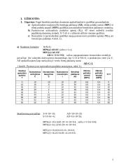 Makroekonomikos skaičiavimai