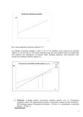 Makroekonomikos skaičiavimai 2 puslapis
