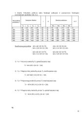 Makroekonomikos skaičiavimai 9 puslapis