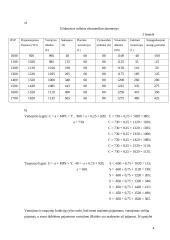 Makroekonomika - bendrasis ir grynasis vidaus produktas 4 puslapis