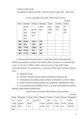 Makroekonomika - ekonominiai rodikliai šalyje 2 puslapis
