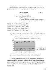 Makroekonomika - ekonominiai rodikliai šalyje 12 puslapis