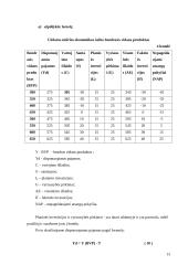 Makroekonomika - ekonominiai rodikliai šalyje 13 puslapis