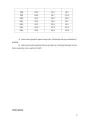 Makroekonomika - ekonominiai rodikliai šalyje 4 puslapis