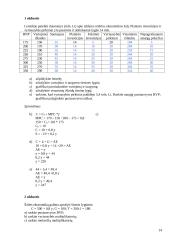 Makroekonomikos savarankiškas darbas - išspręstas 14 puslapis