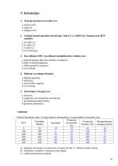 Makroekonomikos savarankiškas darbas - išspręstas 10 puslapis