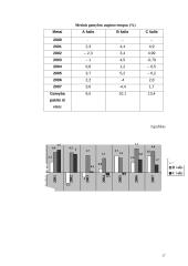 Makroekonomikos išspręstos užduotys 17 puslapis