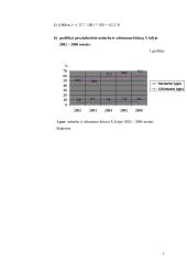 Makroekonomikos išspręstos užduotys 6 puslapis